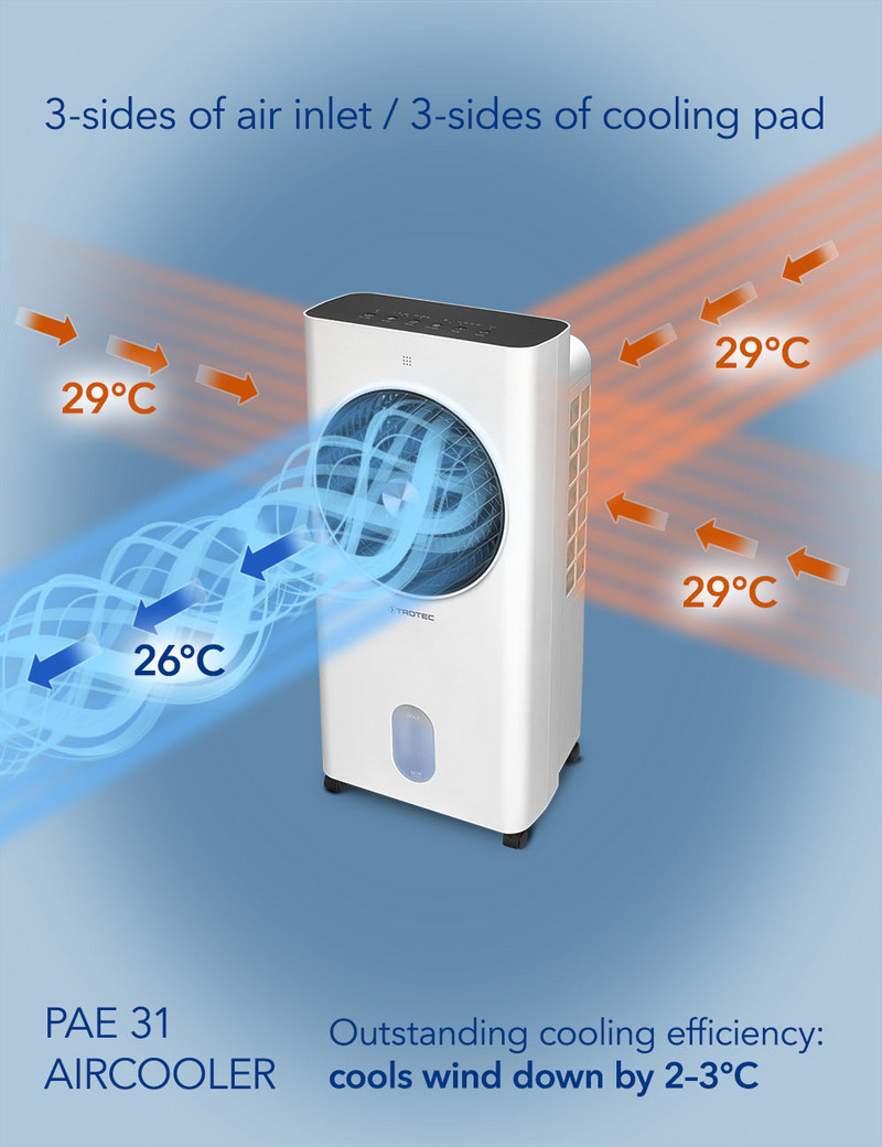 Aircooler PAE 31 : 3 entrées d’air