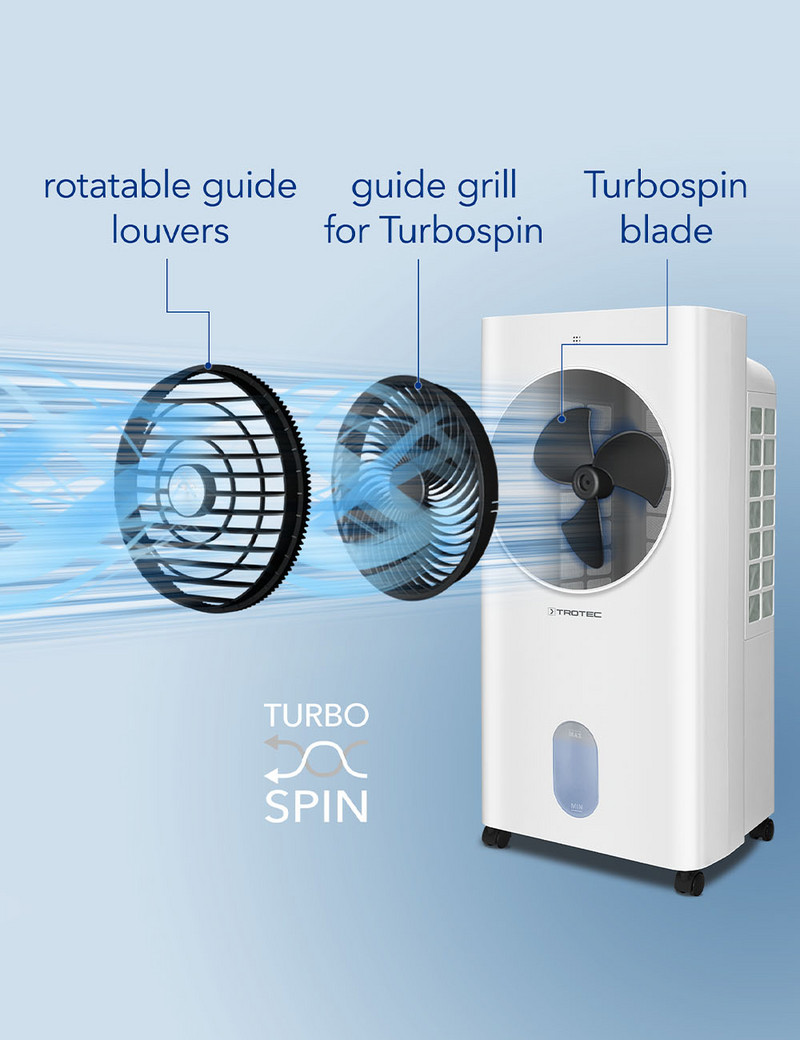 Aircooler PAE 31 : technologie Turbospin