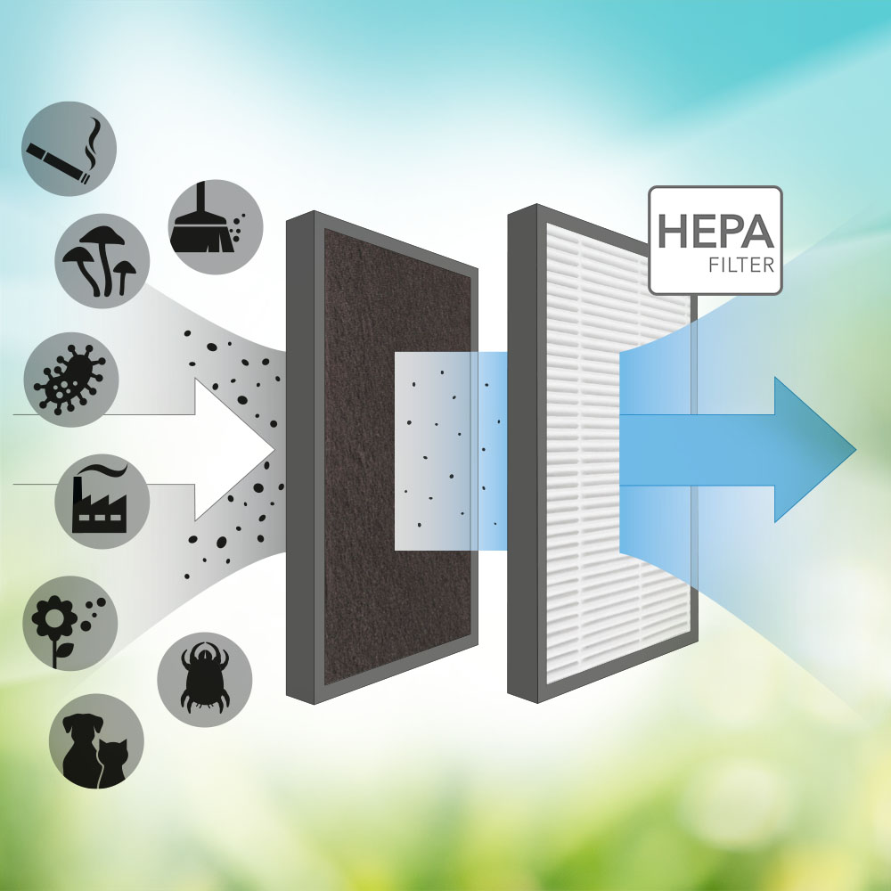 AirgoClean® 10 E / 15 E - HEPA-Filter