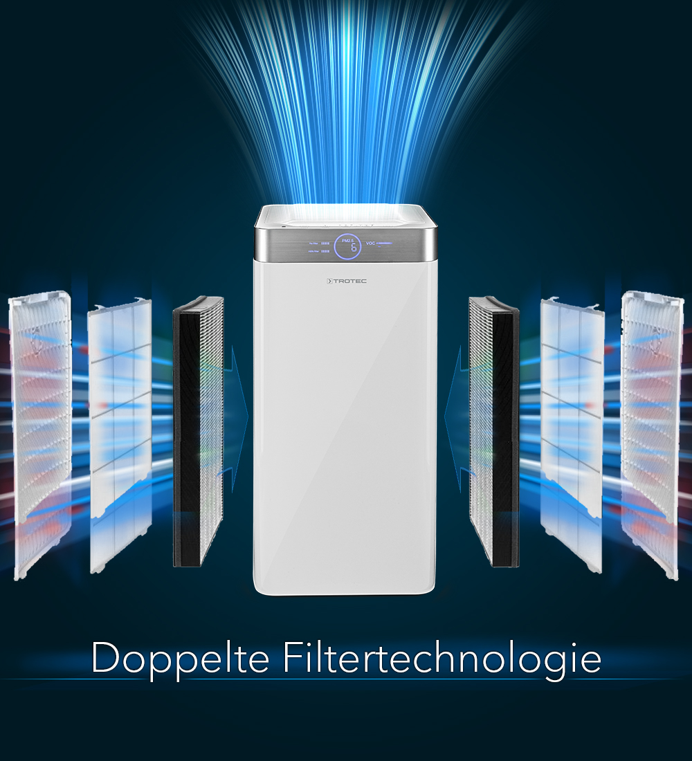 AirgoClean® 200 E – Doppelte Filtertechnologie