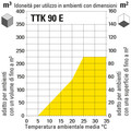 Apri il grafico ingrandito in una nuova finestra