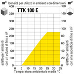 Apri il grafico ingrandito in una nuova finestra