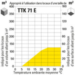 Aptitude d’application du TTK 71 E en fonction de la taille de la pièce