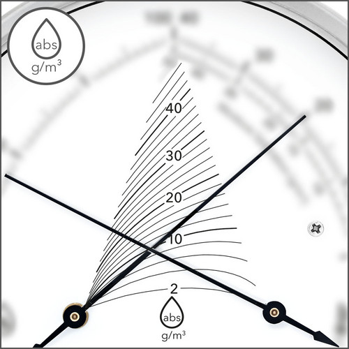 BZ21M - Anzeige Absolutfeuchte