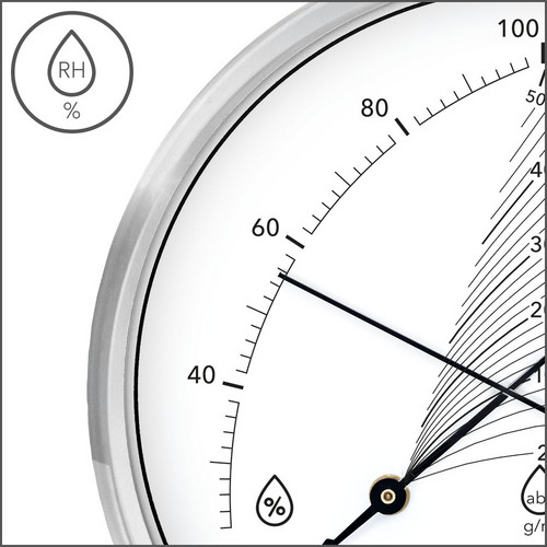 BZ21M - Anzeige relative Luftfeuchtigkeit