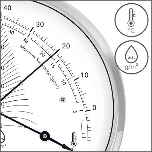 BZ21M - Anzeige Temperatur und Sättigungsfeuchte