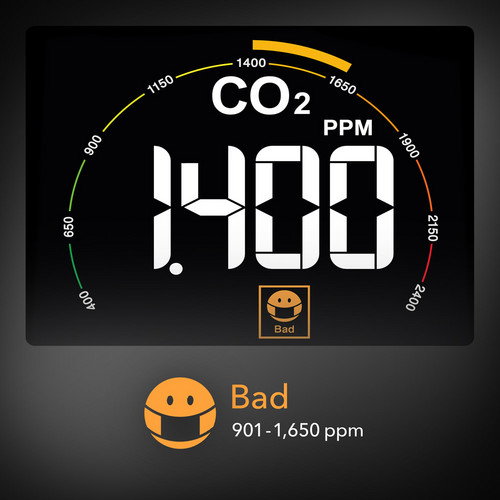 BZ26 : climat de bien-être – zone « mauvais »
