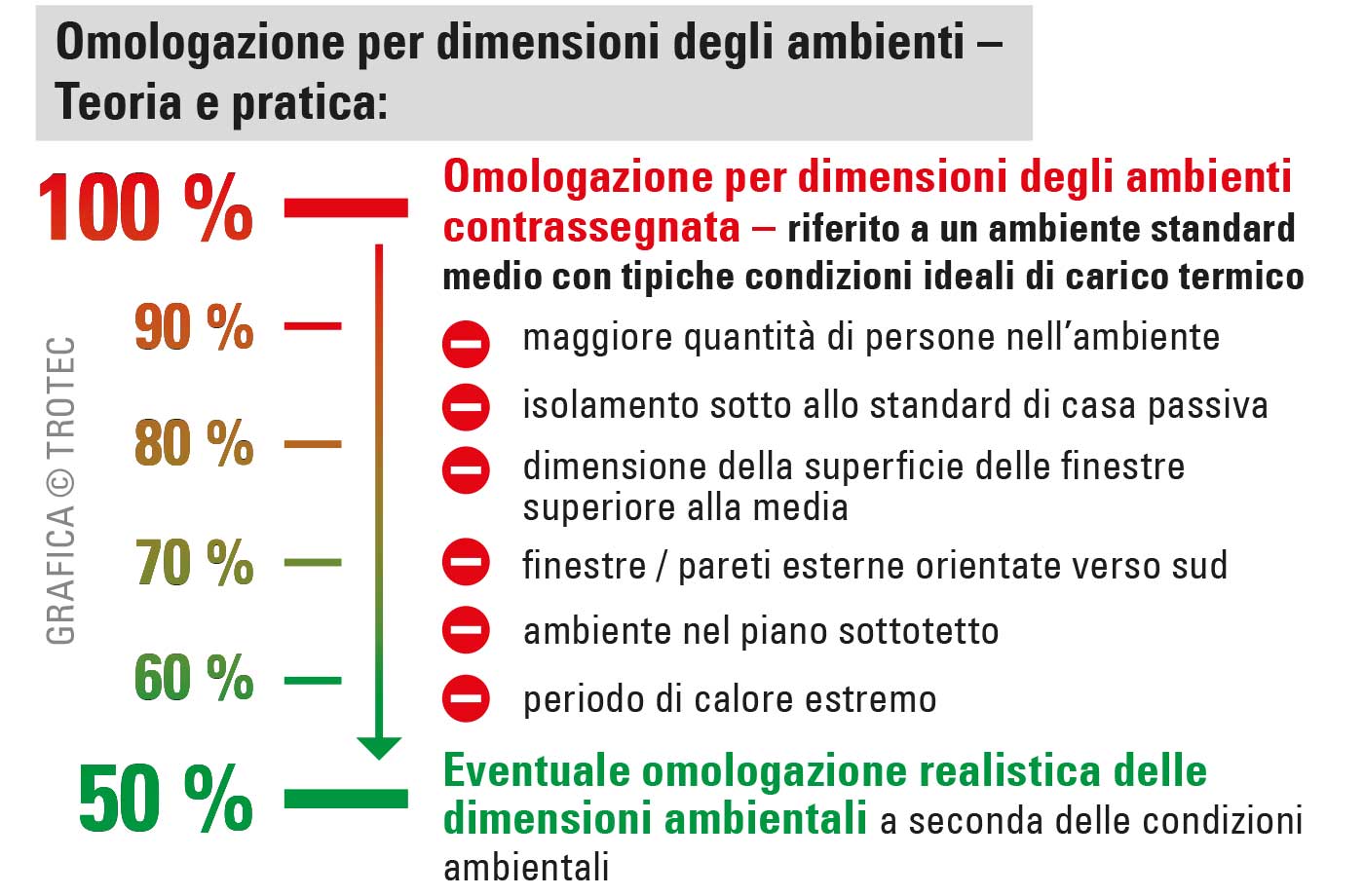 Calcolare il fabbisogno di potenza di raffreddamento in modo realistico, con tutti i fattori rilevanti