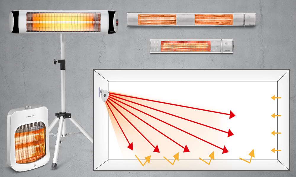 Chauffages radiants infrarouge