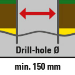 Der Bohrloch-Durchmesser beträgt nur 150 mm