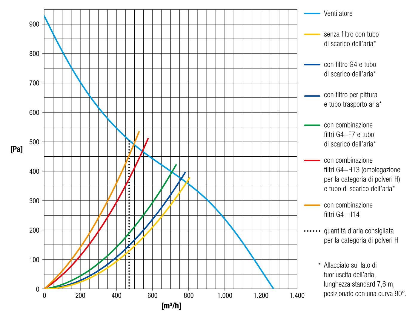 Diagramma di potenza TAC 1500