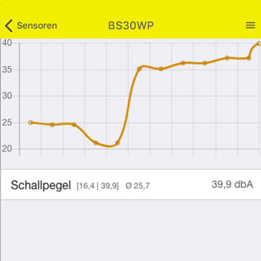 Diagrammanzeige Schallpegelmessung