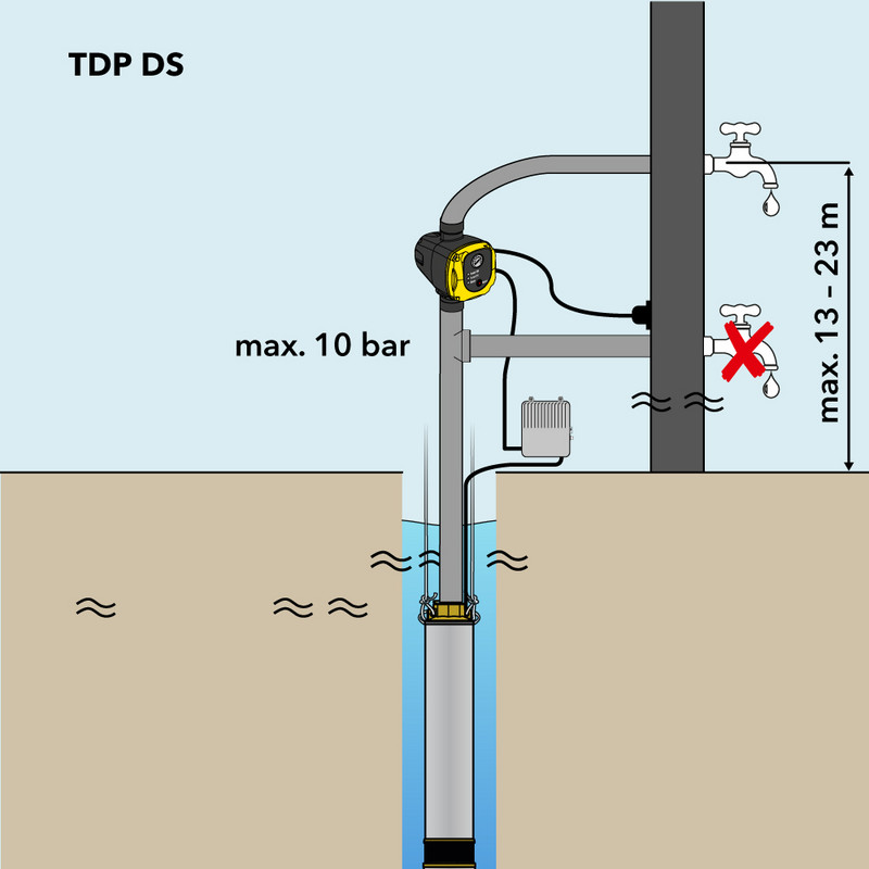 Druckschalter TDP DS – Anschlussschema