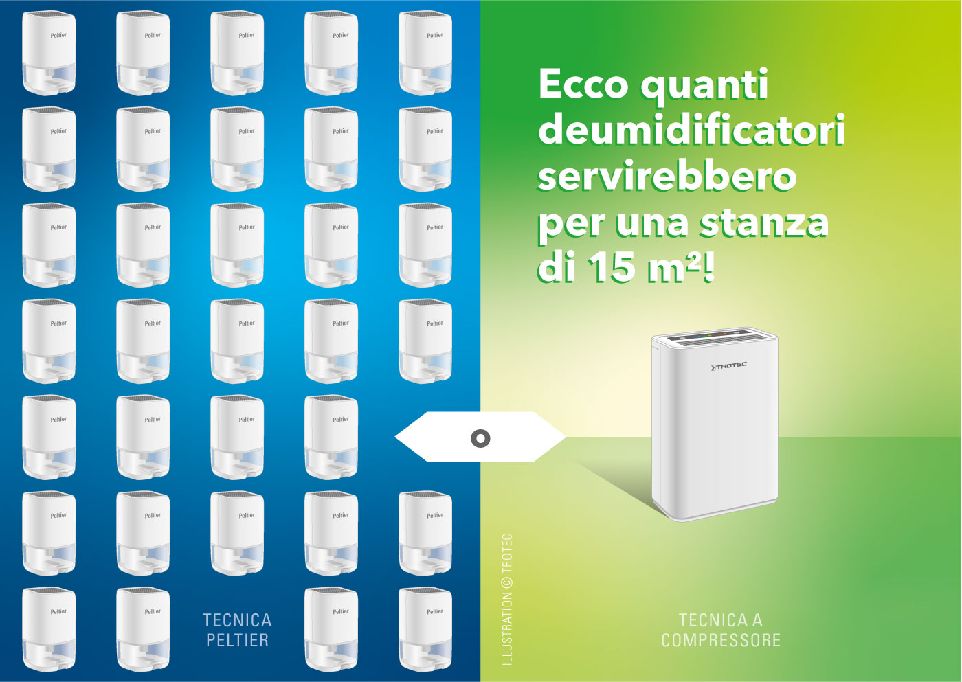 Ecco quanti deumidificatori servirebbero per una stanza di 15 m²!