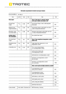 ErP tabella Pannello radiante a infrarossi TIH 500 S (INT)