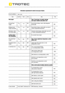 ErP tabella radiatore ad olio TRH 24 E (INT)