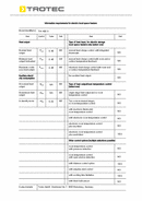 ErP Tabelle Infrarotheizplatte TIH 400 S (INT)