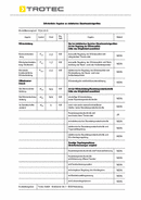 ERP Tabelle Konvektor TCH 23 E (DE)