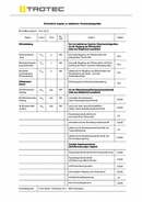 ErP-Tabelle Konvektor TCH 25 E (DE)