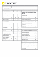 ErP tableau radiateur à bain d’huile TRH 21 E (INT)