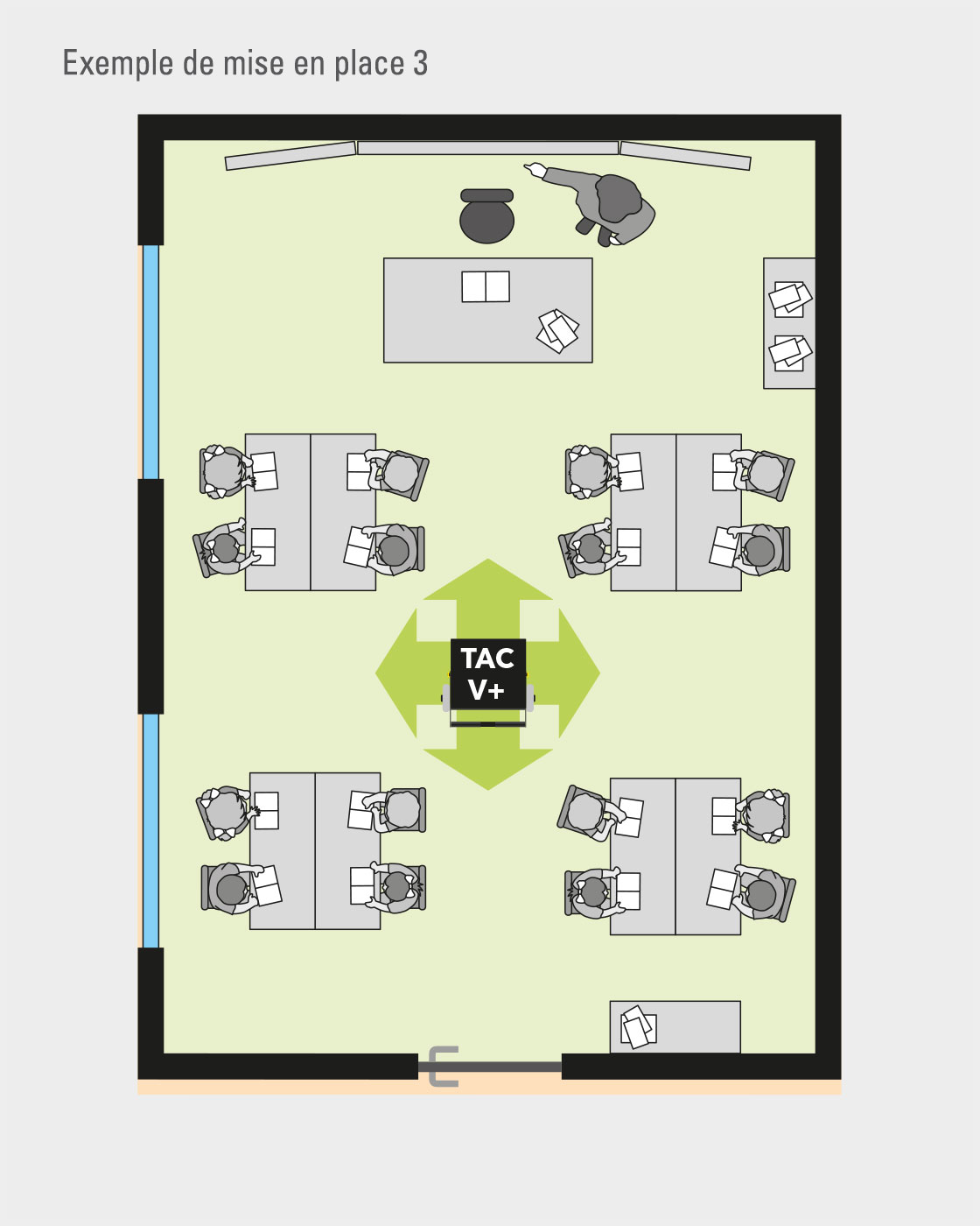 Exemple de mise en œuvre du TAC V+ dans une salle de classe