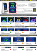 Fiche d'information compteur de particules BQ30 (INT)