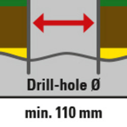 Le diamètre du trou de forage n’est que de 110 mm