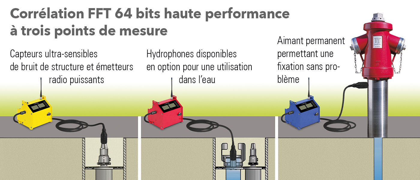 Le LD20HC permet une corrélation FFT 64 bits haute performance à trois points de mesure