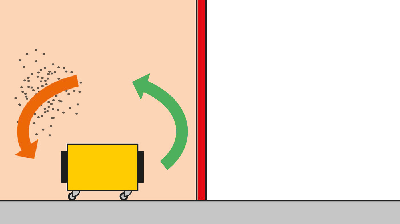 Mode recyclage en zone isolée