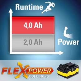 Multi-batterie Flexpower 20 V, 4 Ah