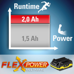 Multibatteria Flexpower 20 V, 2 Ah