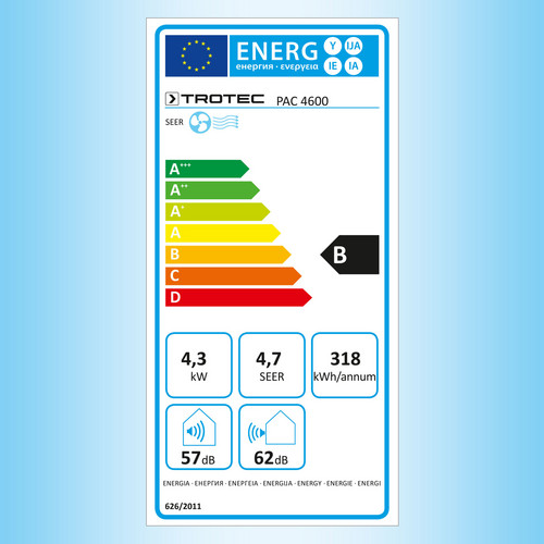 PAC 4600 - Energielabel