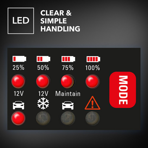 PBCS 2A - Display al LED