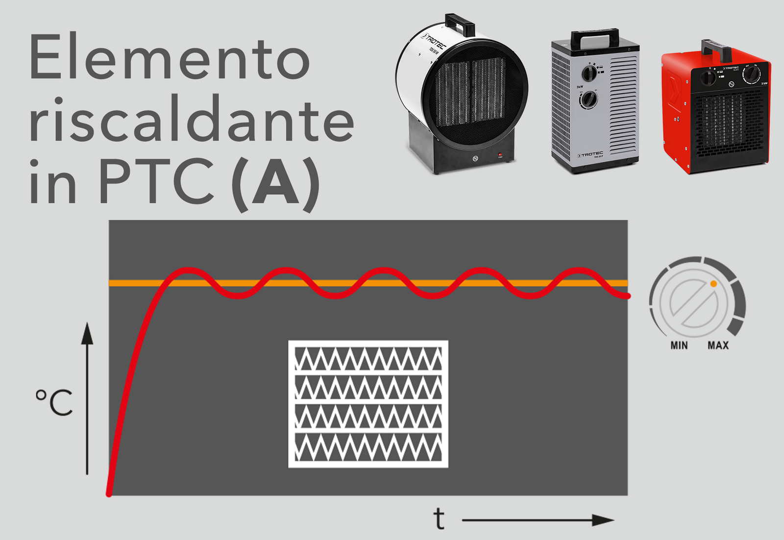 Riscaldatori in ceramica PTC