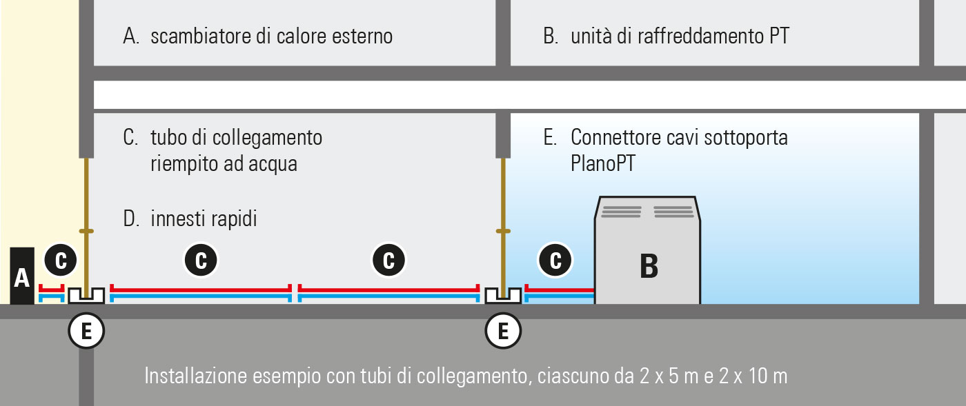 Schema di installazione PlanoPT