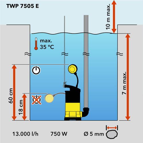 Schematische Übersicht