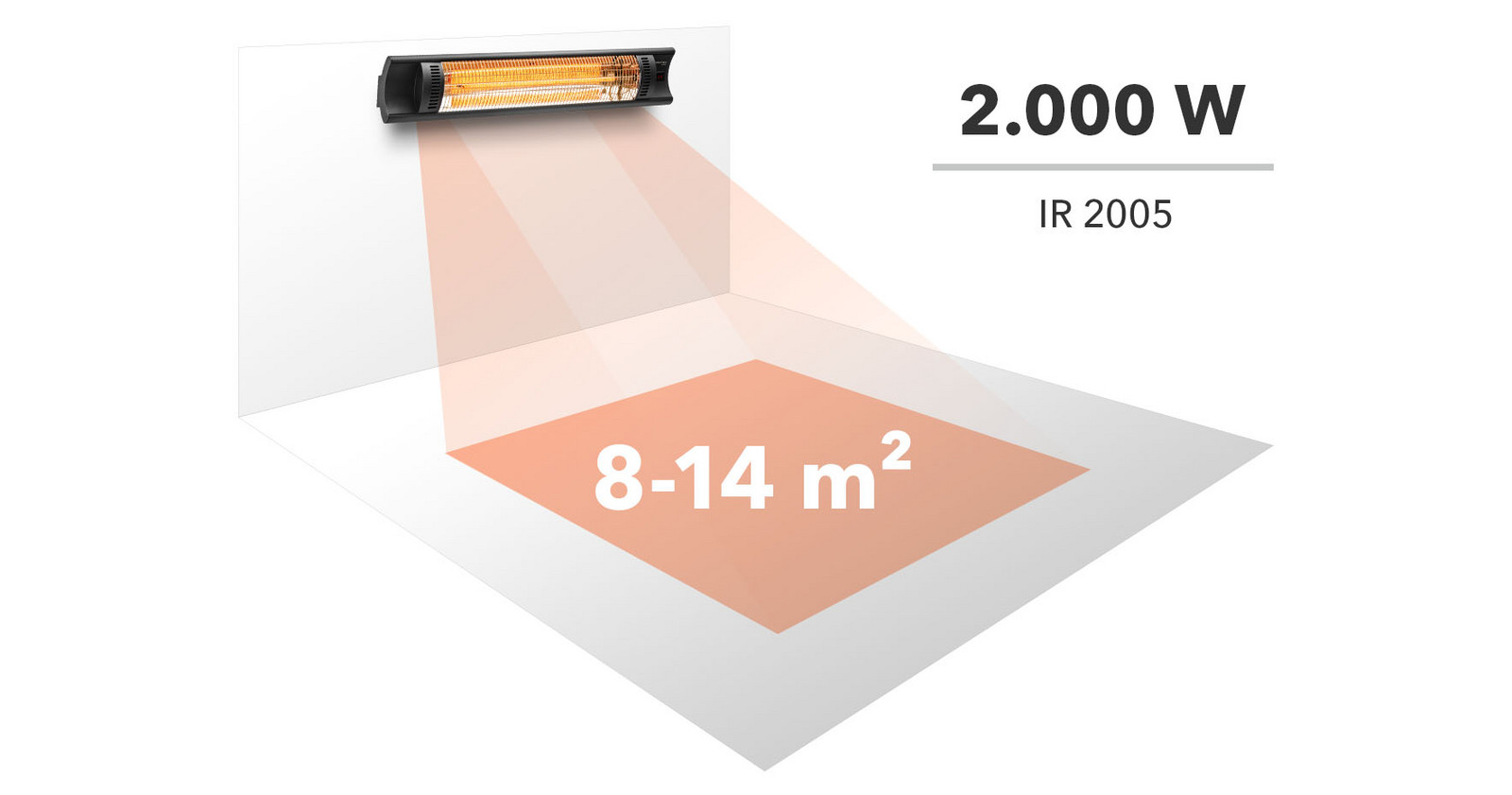 Superficie di riscaldamento di un riscaldatore a infrarossi da 2.000 W