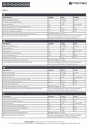 Tabella ERP TVM 11 (INT)