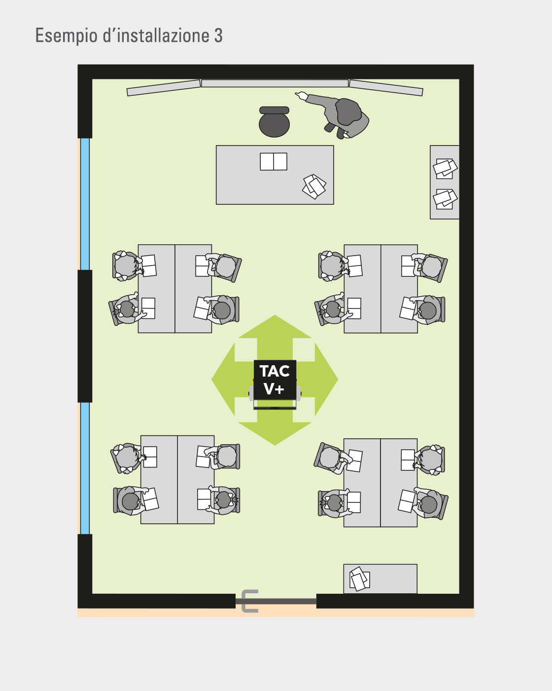 TAC V+ in una classe piccola – esempio d’installazione 3