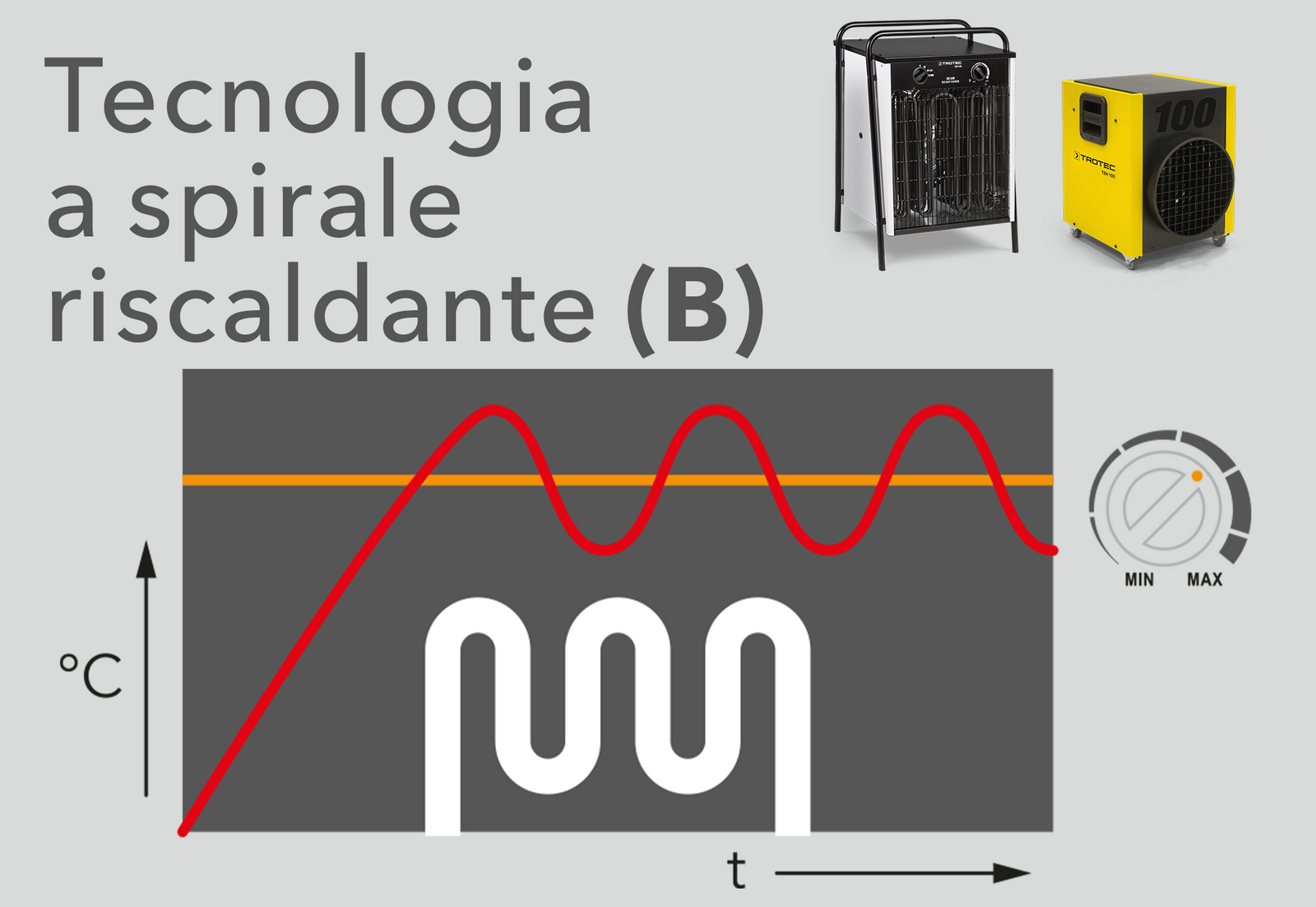 Tecnica a serpentina riscaldante