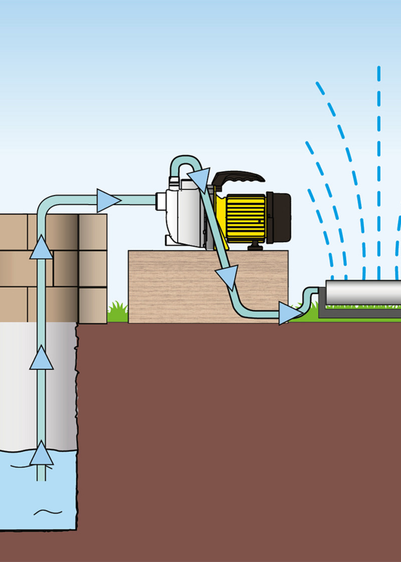 TGP 1000 ES – installazione della pompa da giardino