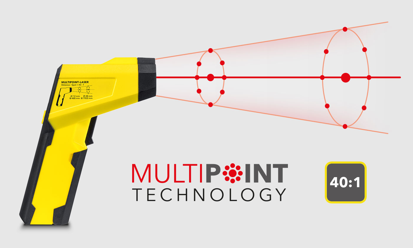 TP7 mit Multipunkt-Lasertechnik und hoher optischer Auflösung