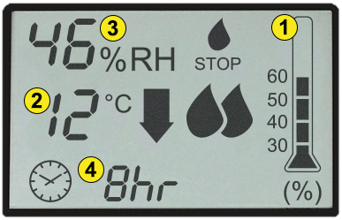 TTK 100 E Display im Detail