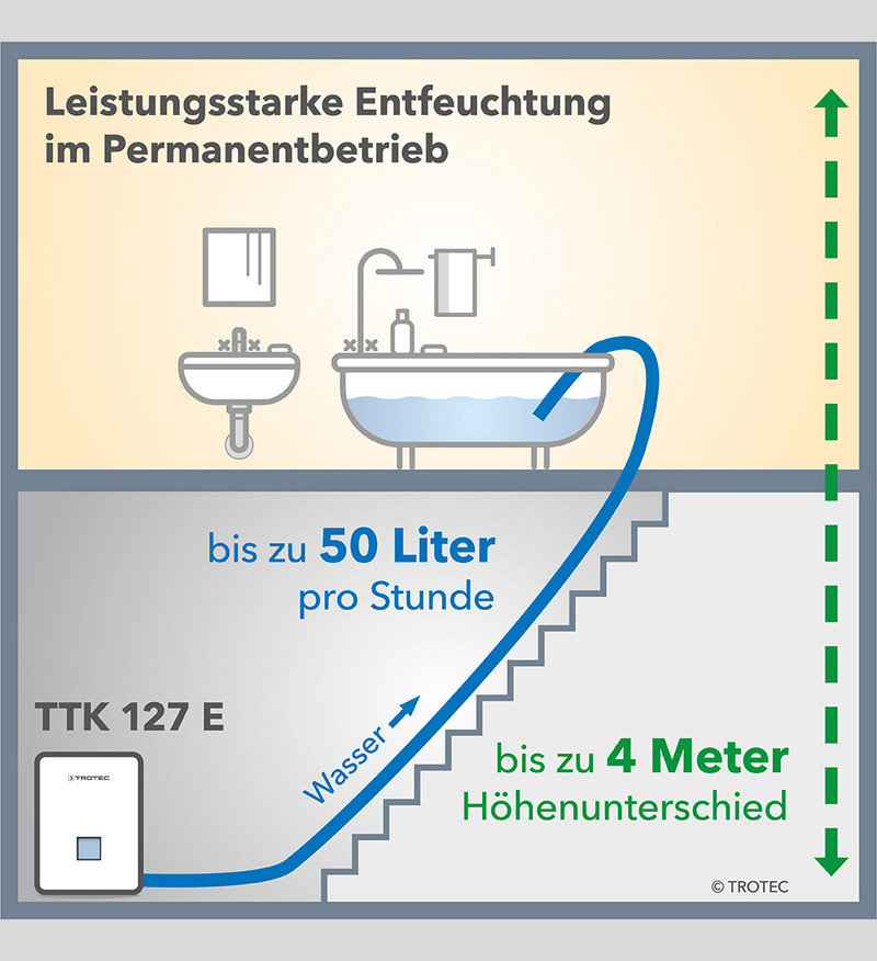 TTK 127 E - Kondensatpumpe