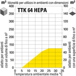 TTK 64 HEPA adatto all'utilizzo in ambienti di diverse dimensioni