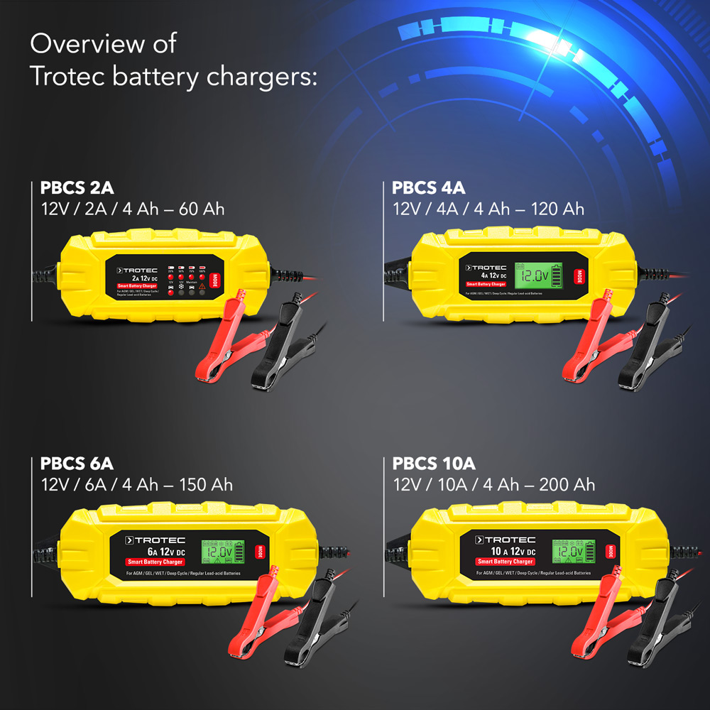 Vue d’ensemble des chargeurs Trotec